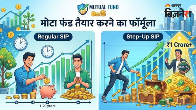 https://www.jagranimages.com/images/2026/05/06/article/image/mutual-fund-1778051229599.jpg