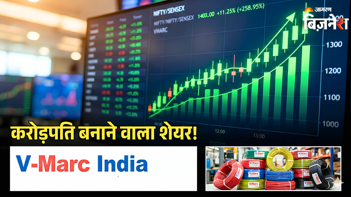 https://www.jagranimages.com/images/2026/05/11/article/image/V-Marc-India-Announces-5-1-Bonus-Shares-1778502356939.png