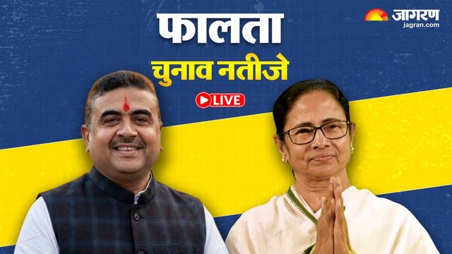 Falta Election Results LIVE: ममता के गढ़ फलता में भाजपा की प्रचंड जीत, देबांग्शु पांडा को मिले 1 लाख से ज्यादा वोट; TMC चौथे स्थान पर