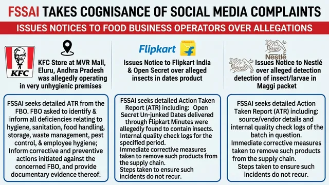 FSSAI ने भेजा नोटिस।
