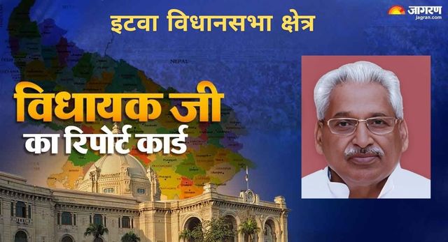 इटवा विधायक जी का रिपोर्ट कार्ड: MLA की सक्रियता मजबूत, विकास की तस्वीर अधूरी