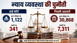 अदालतों में खाली पदों की वजह से लगातार बढ़ रहा मामलों का बोझ। (एआई के सहयोग से बनाई गई तस्वीर।)