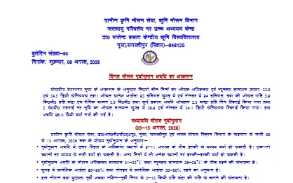 Bihar Weather report