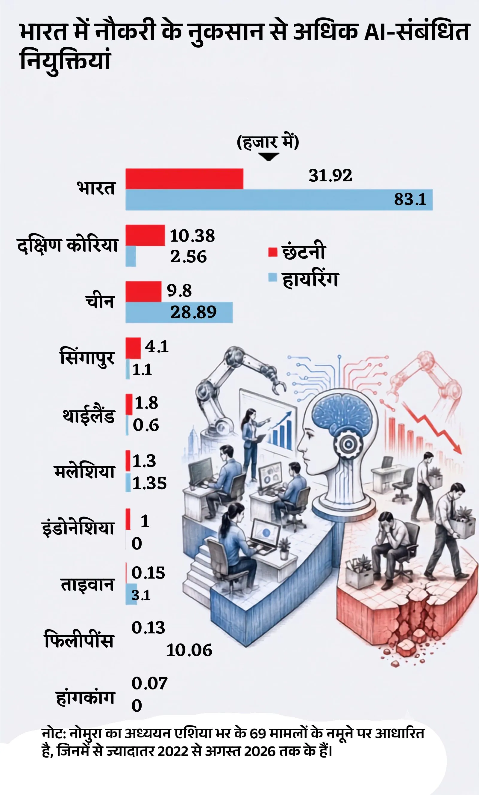 India leave behind china Nomura Report