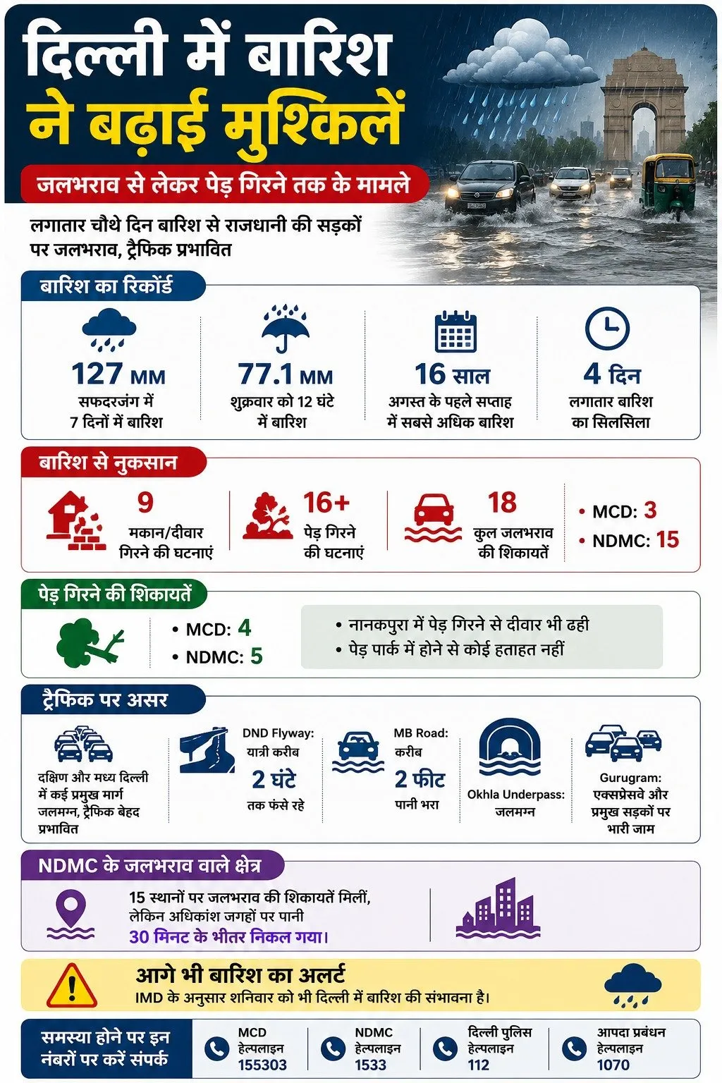 delhi-rain-under-1mb