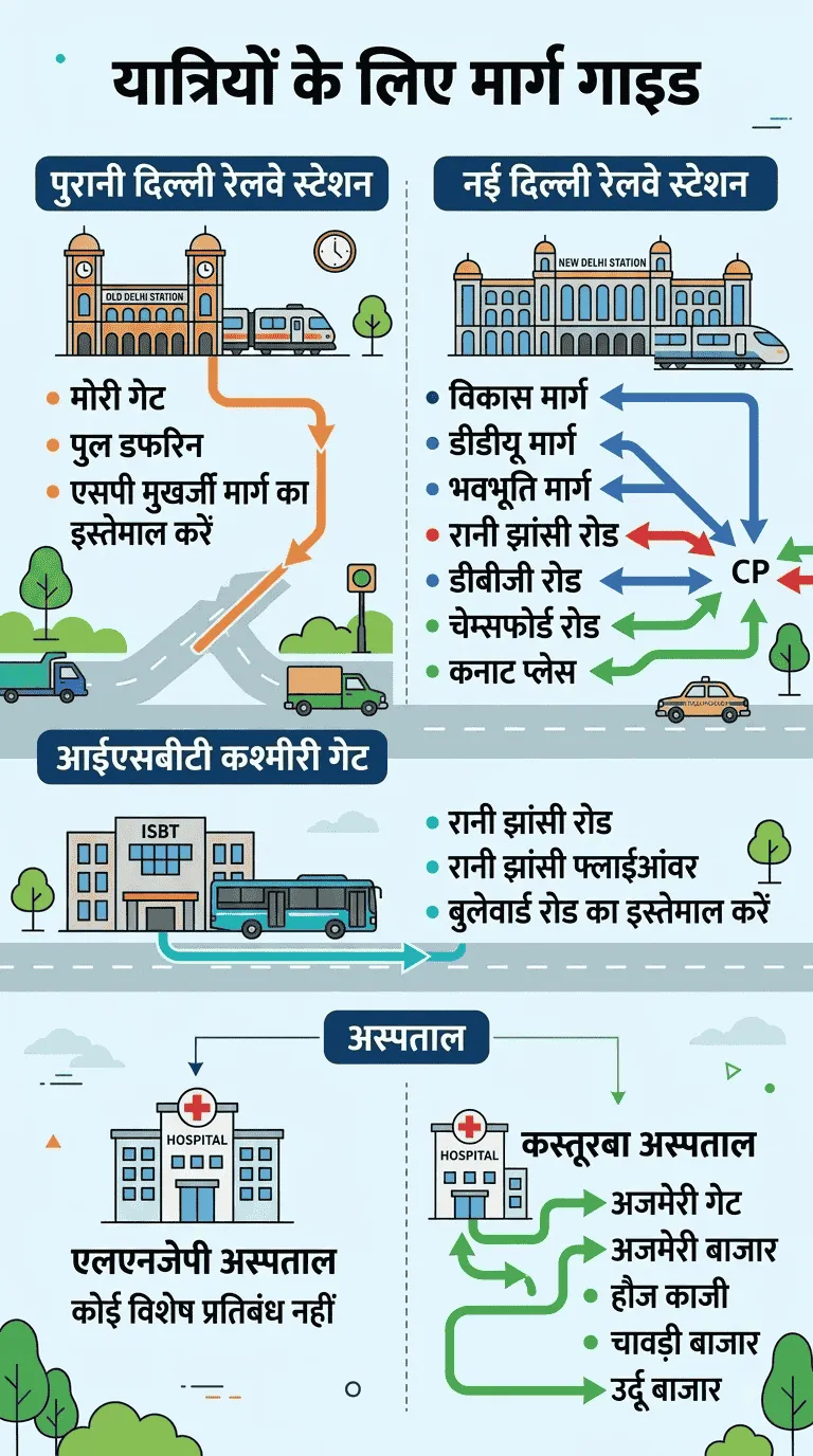 traffic advisory
