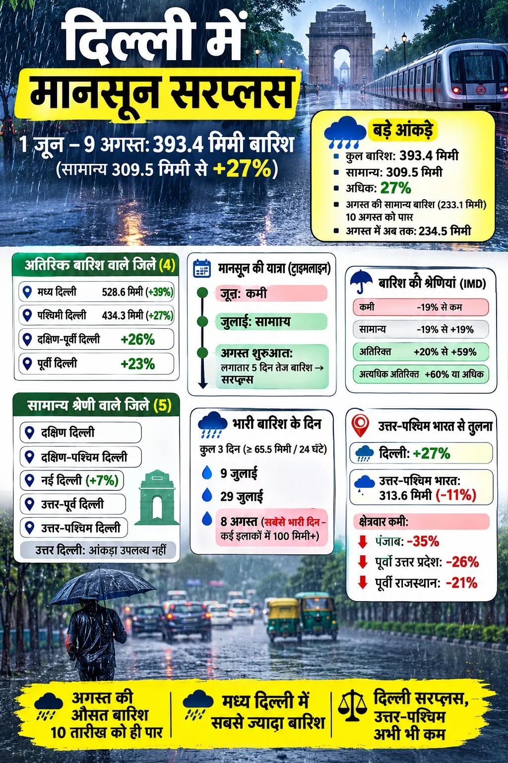 delhi_monsoon_infographic_under_1mb