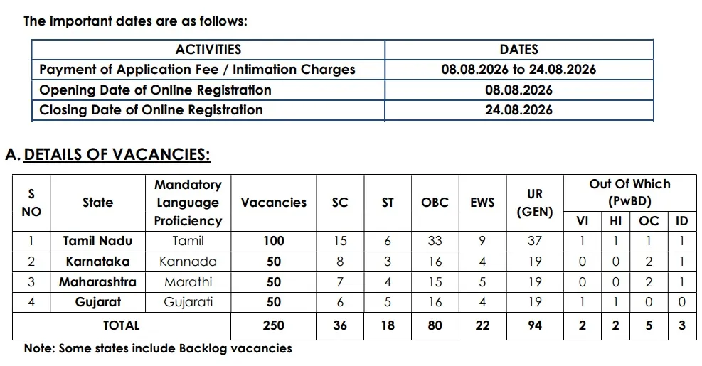 IOB LBO Recruitment