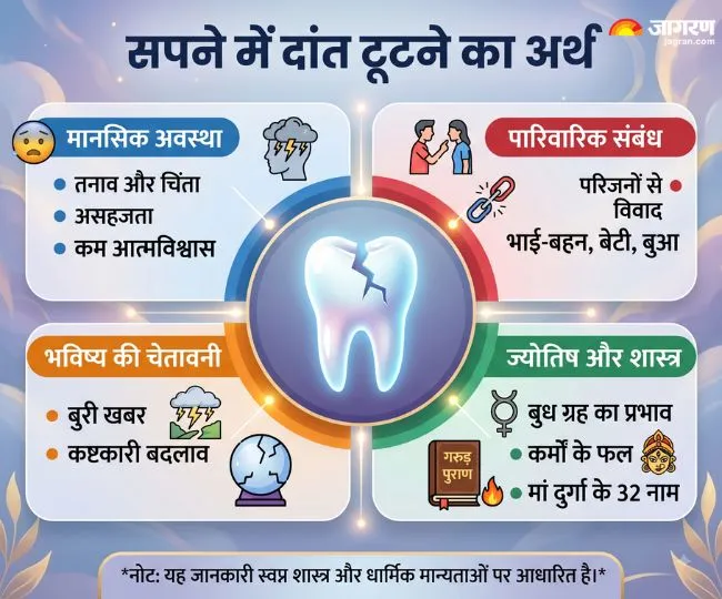 teeth breaking falling out dream meaning inauspicious swapna shastra astrology