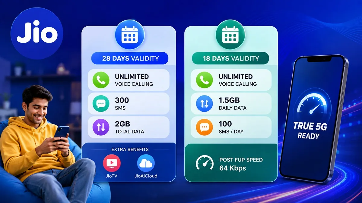 Jio plans under rs 200 chatGPt_