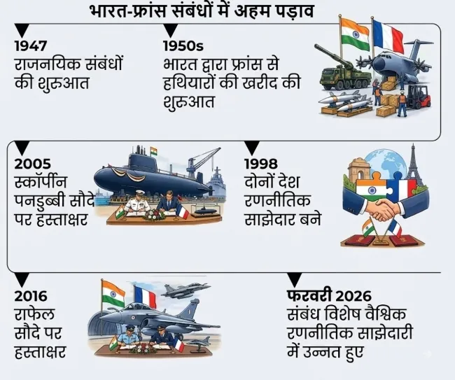 Indo France defence deal (1)