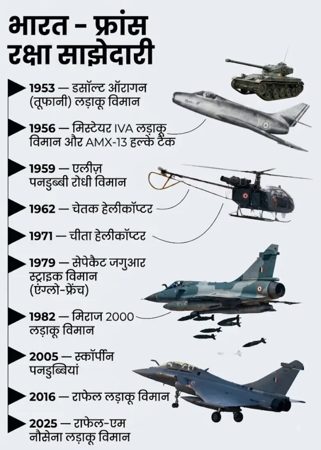indo-france Defence deal