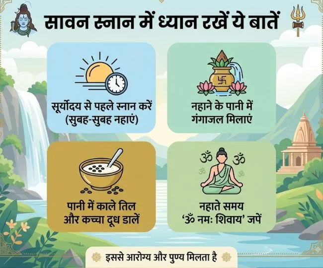 sawan snan ke niyam