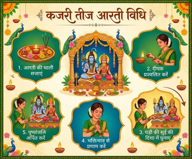 aarti vidhi  (1)
