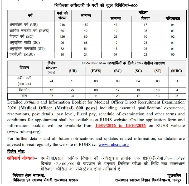 RUHS Medical Officer Vacancy notice