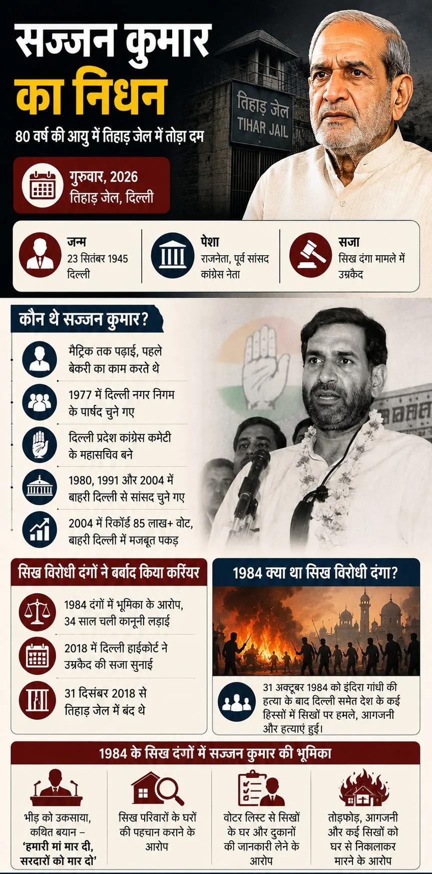 sajjan_kumar_infographic_no_bottom_strip