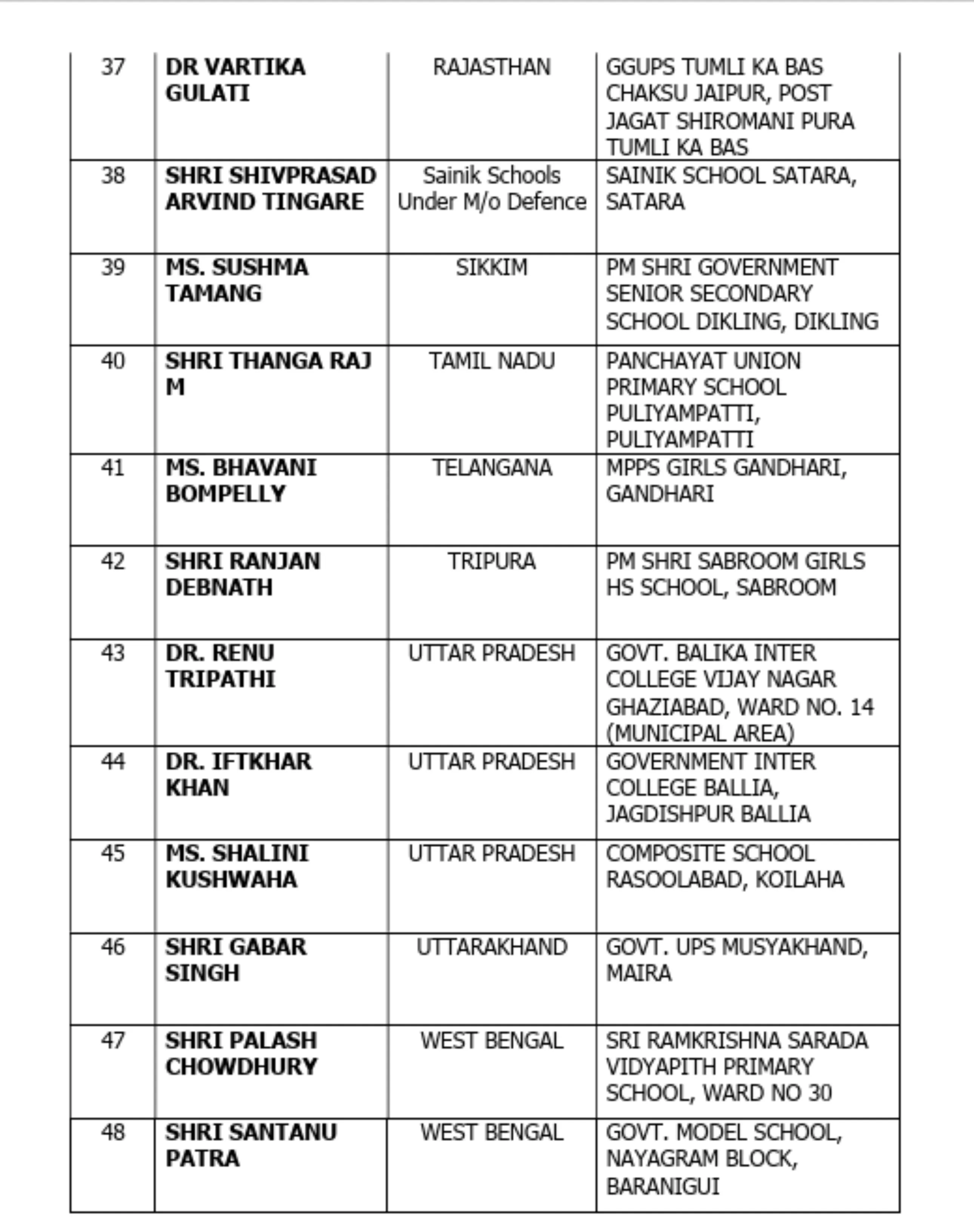 National Teachers Award (3)