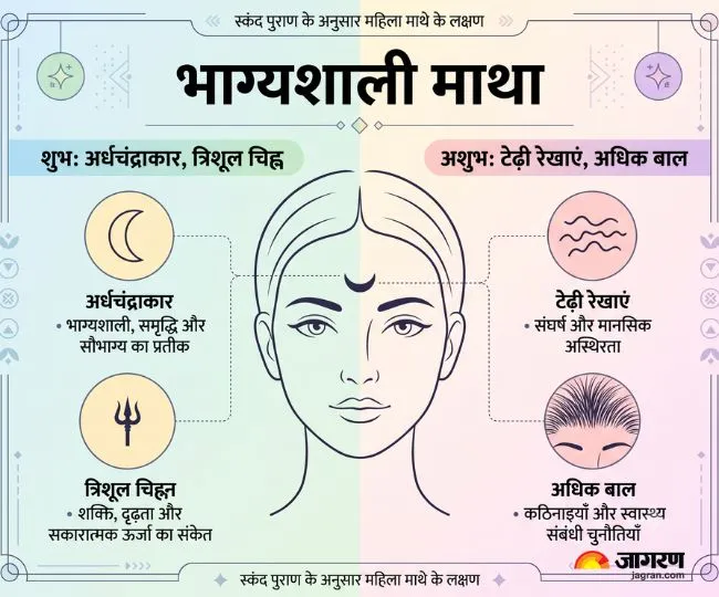 samudrik shastra womens forehead shape lucky signs wealth fortune (1)