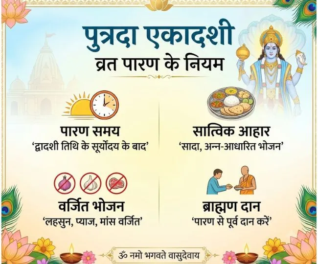 Putrada Ekadashi 2026  (1)