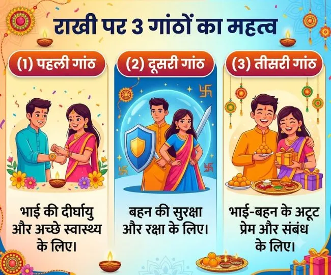 raksha bandhan 2026 (3)