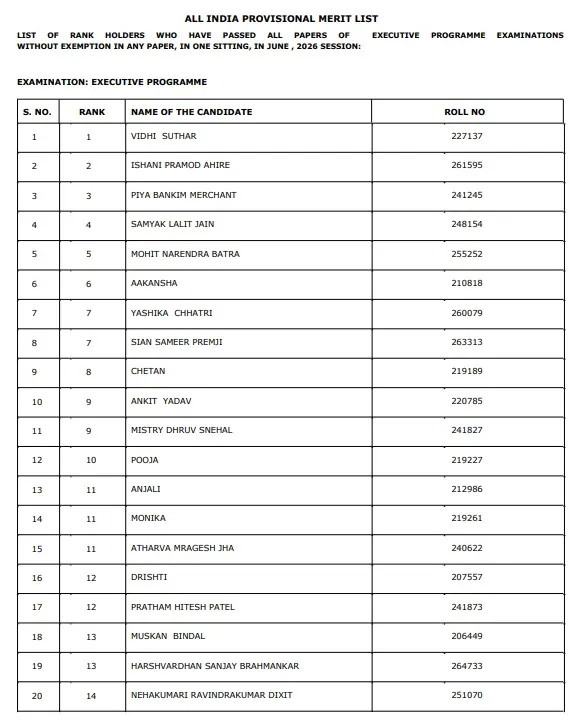 All India Provisional Merit List Executive Programme 1