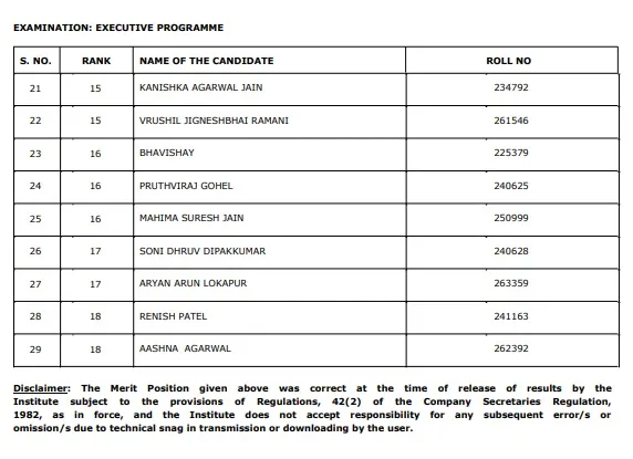 All India Provisional Merit List Executive Programme 2