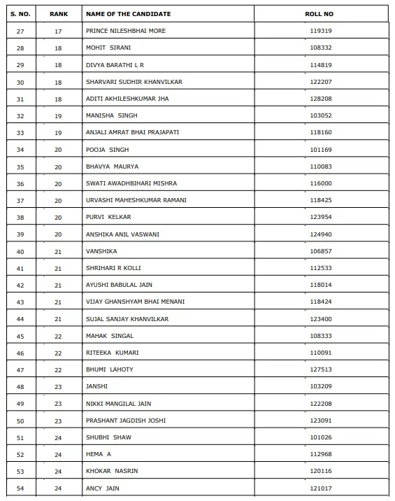 All India Provisional Merit List Professional Programme 2