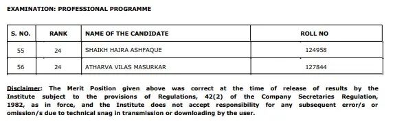 All India Provisional Merit List Professional Programme 3