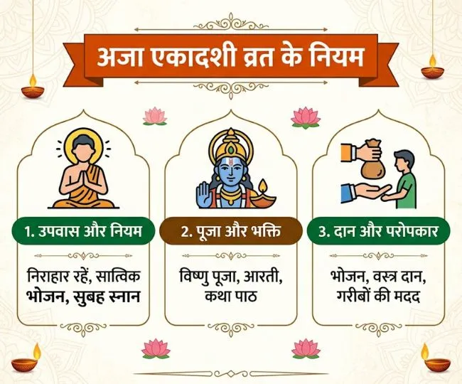 aja ekadashi  (4)