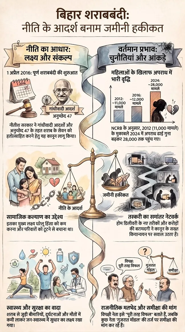 Bihar Sharab Bandi