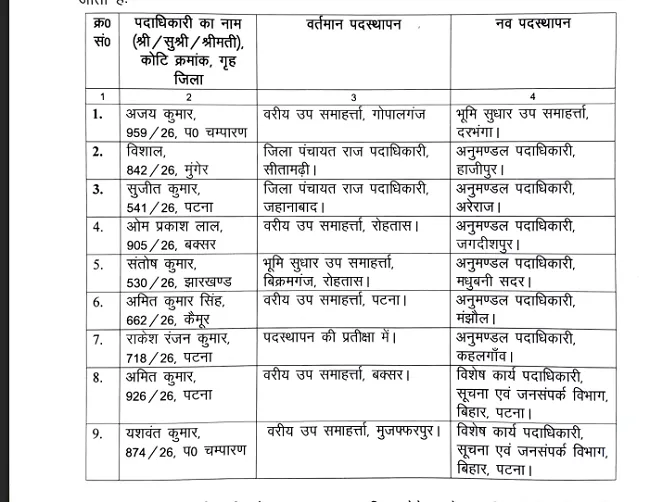 bihar ias transfer
