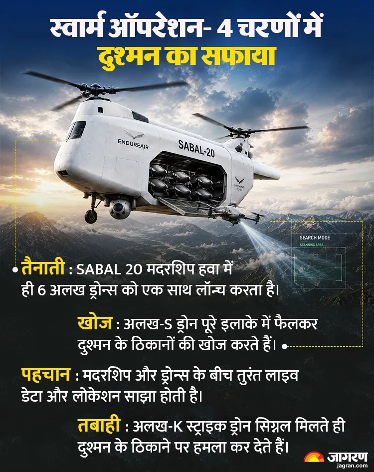 4 stage operations of drones