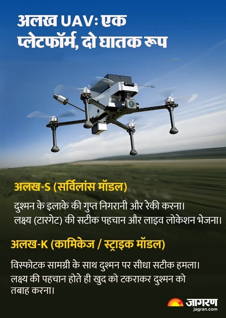 alakh uav different platforms