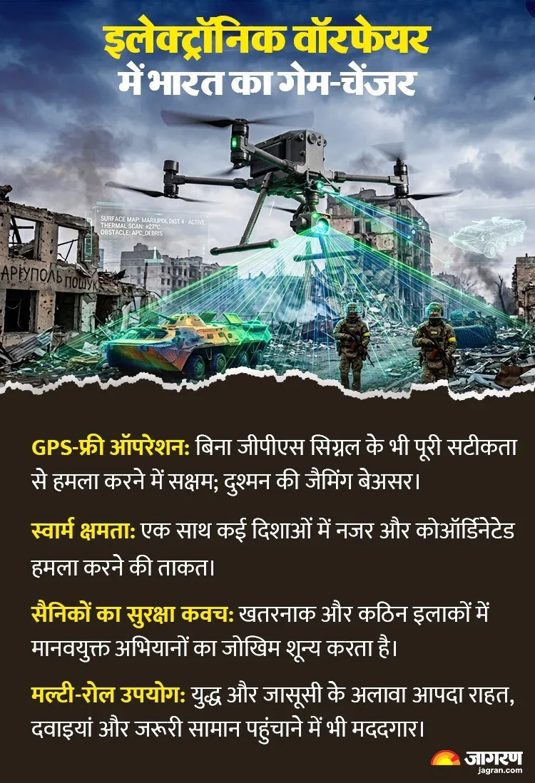 electronic warfare indias game changer