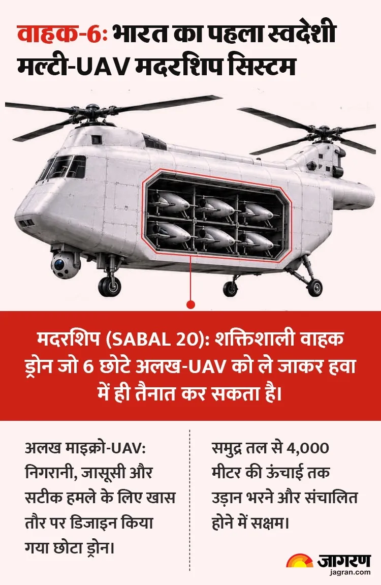 vahak-6 drone swarms