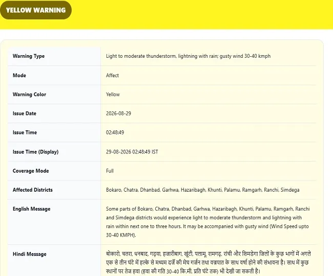 Jharkhand Weather Alert
