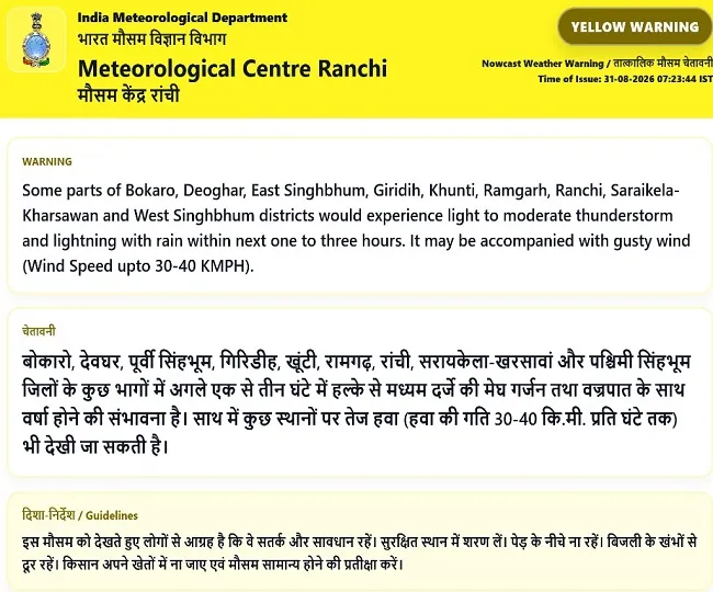 Aaj Ka Mausam