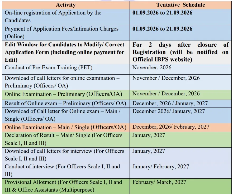 ibps rrb 2026 dates