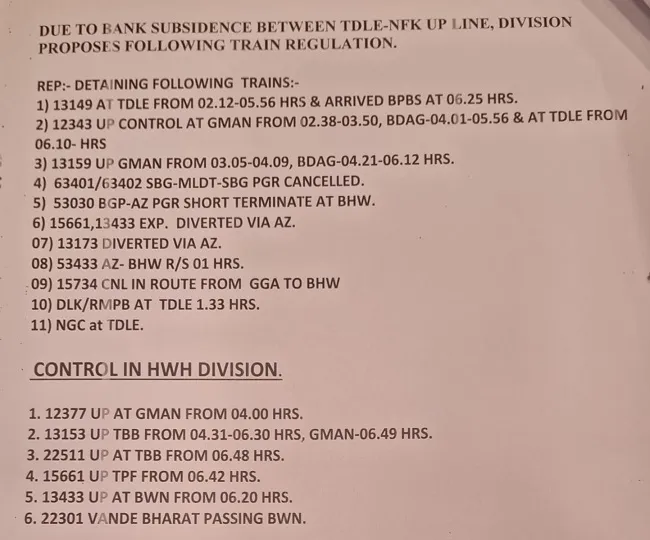 Malda Division
