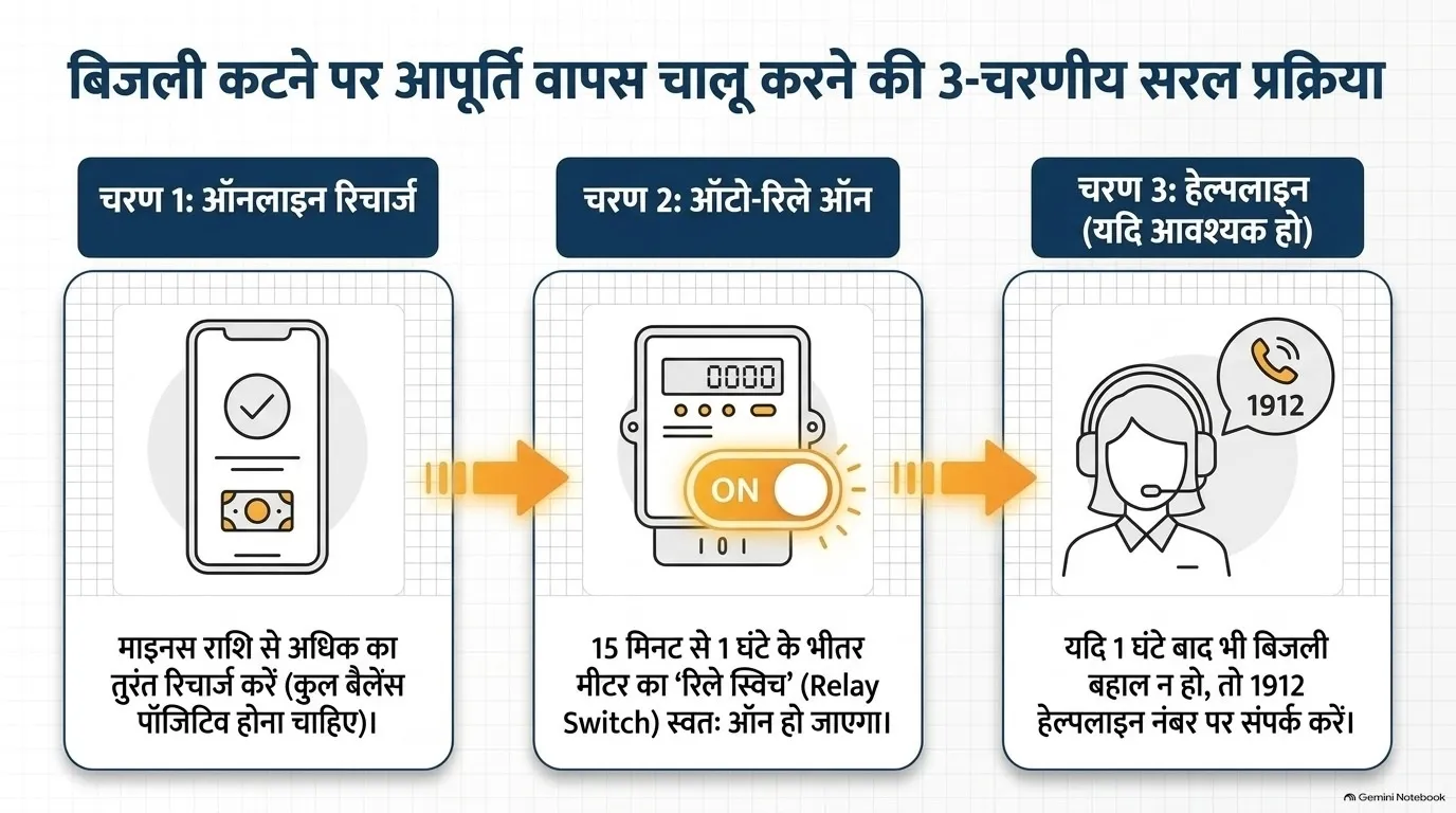 Smart metre 4