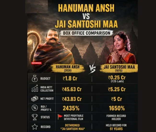 hanumanansh