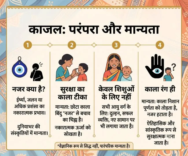 kajal dark spot tradition evil eye protection meaning and history (1)
