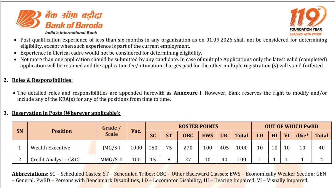 bob recruitment 2026 notification