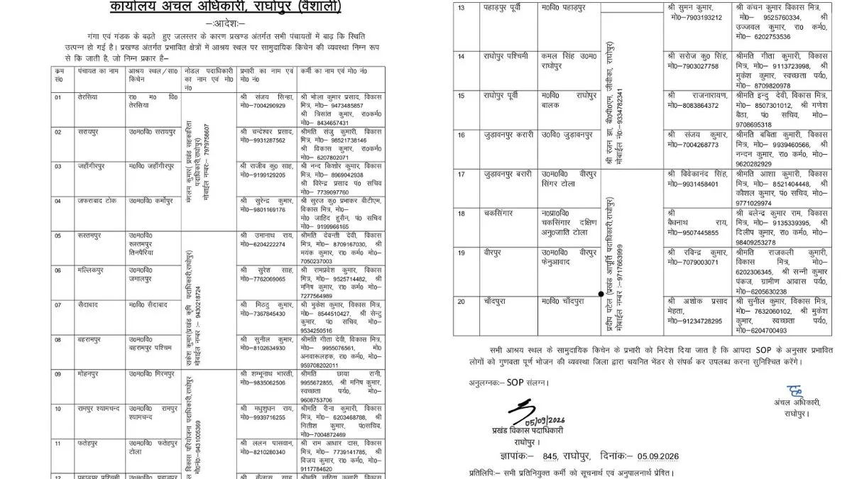 raghopur list