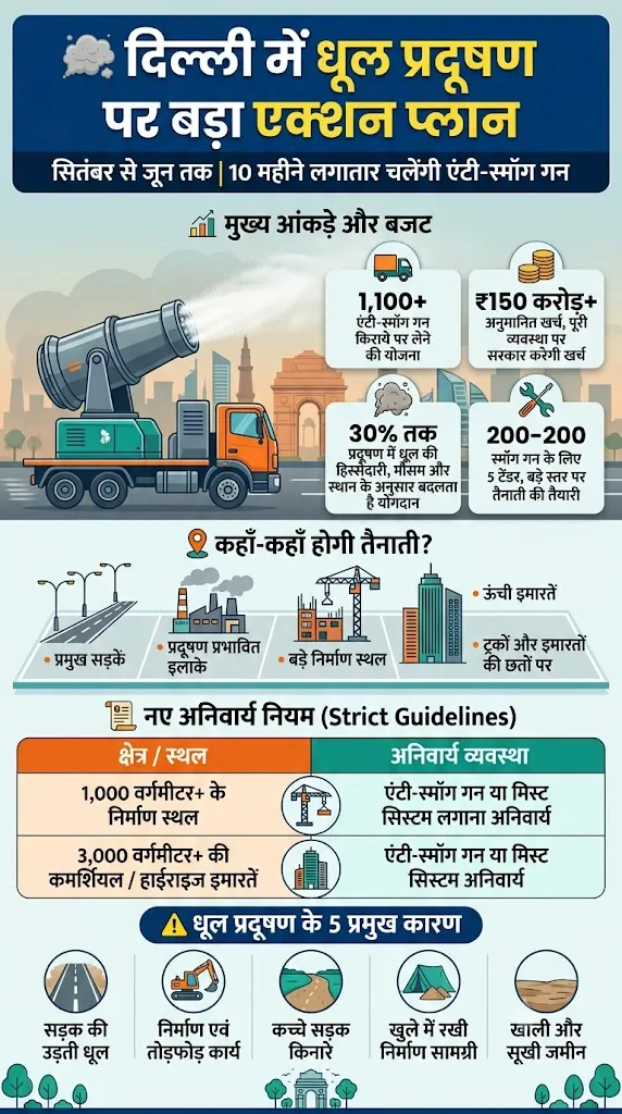 anti-smog-gun-info