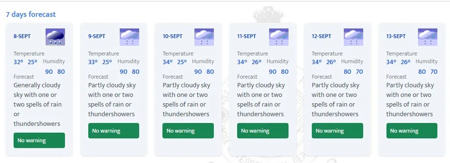 weather