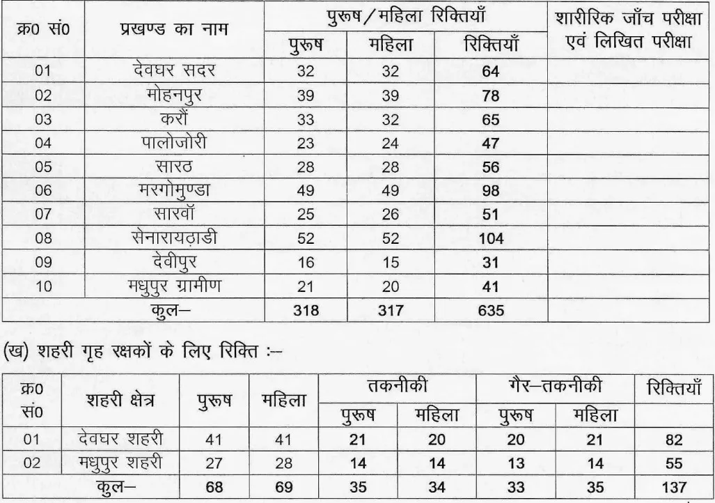 jharkhand home guard vacancy 2026