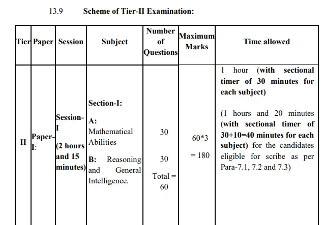 ssc cgl tier 2 exam pattern