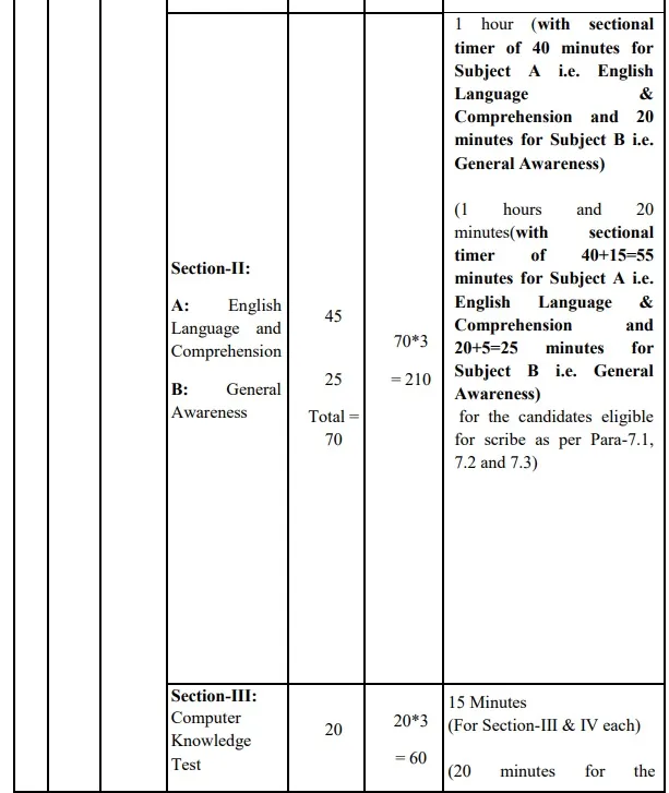 ssc cgl tier 2 exam pattern 2