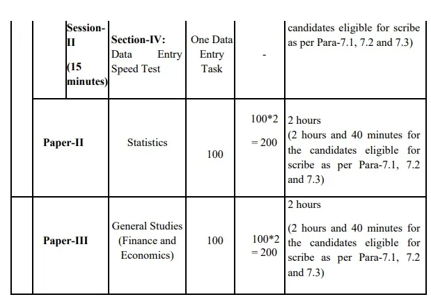 ssc cgl tier 2 exam pattern 3